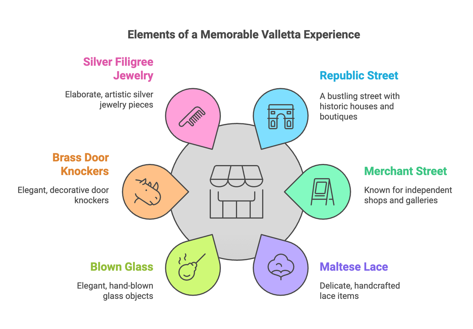 Memorable Valletta Experience