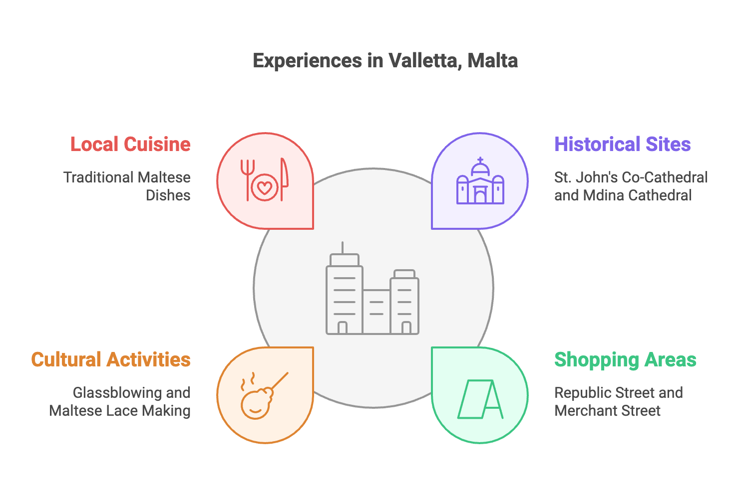 Top Things to do in Valletta